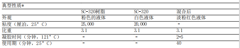 洛德320導(dǎo)熱灌封膠基本特性