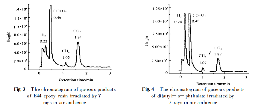 環(huán)氧樹脂ab膠輻射影響參數(shù)