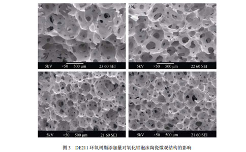 DE211 環(huán)氧樹脂添加量對氧化鋁泡沫陶瓷微觀結構的影響